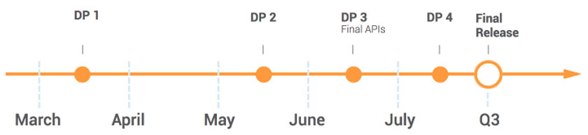 Android O update schedule